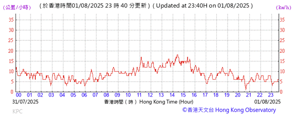 A graph with red lines and numbers
AI-generated content may be incorrect.